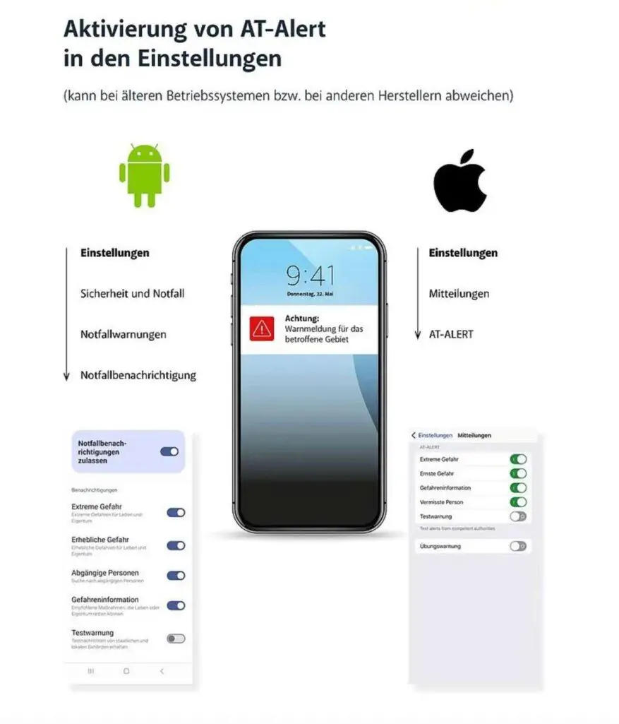 Zivilschutz-Probealarm mit AT-Alert-Test 2024