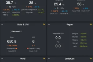Hitzewelle über 35 Grad in Bodensdorf gemessen
