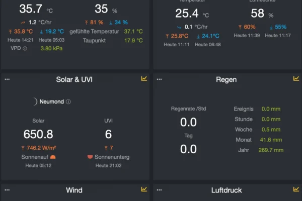 Hitzewelle über 35 Grad in Bodensdorf gemessen