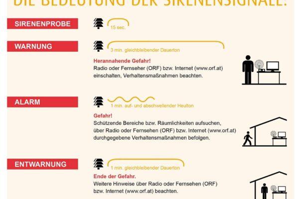 Zivilschutz Probealarm